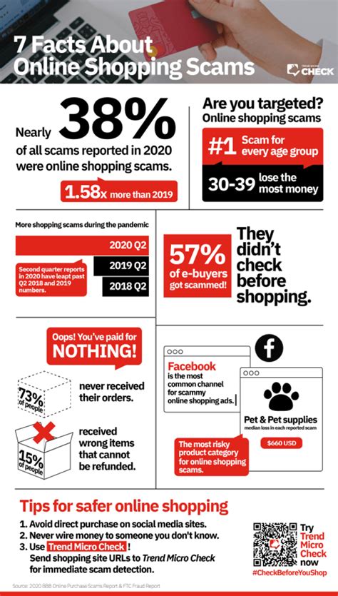 fake online clothing stores|consumer reports online shopping fraud.